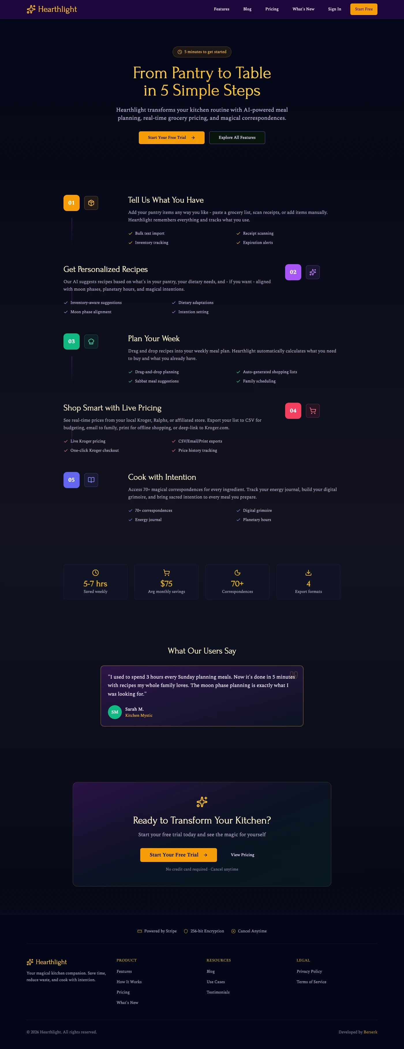Hearthlight how-it-works page, full page. From Pantry to Table in 5 Simple Steps: tell us what you have, get personalized recipes, plan your week, shop with live pricing, cook with intention.