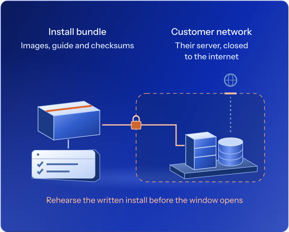 Coded guide illustration showing an installation bundle passing into a customer's environment.