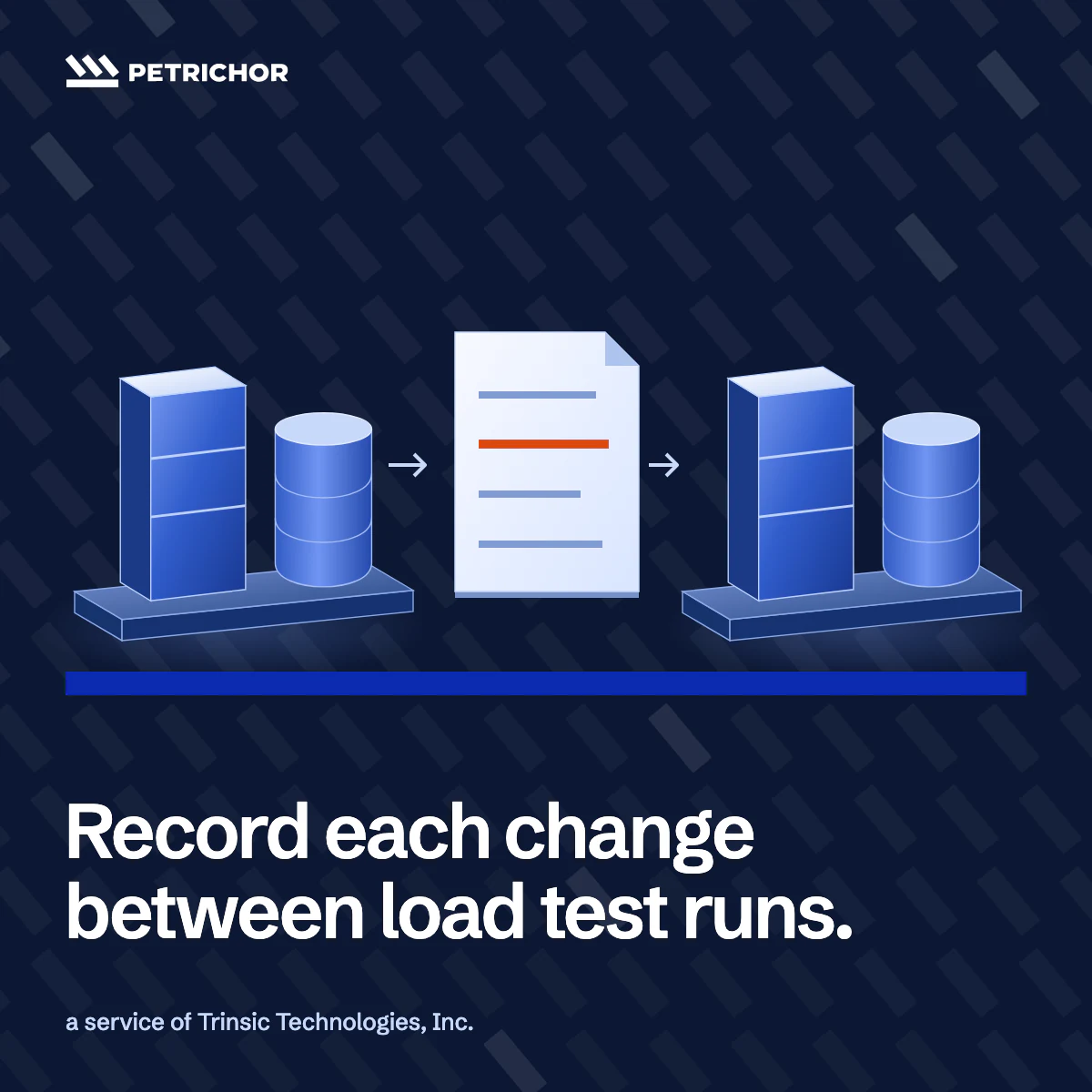Petrichor post artwork about recording changes between load test runs.