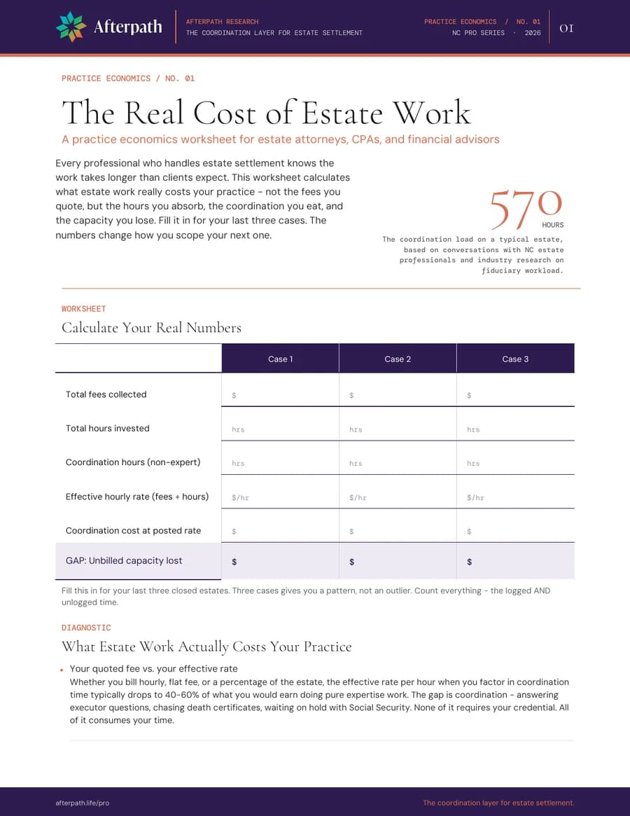 Lead magnet first page: The Real Cost of Estate Work, a practice economics worksheet with a three-case calculation table and the 570-hour stat.