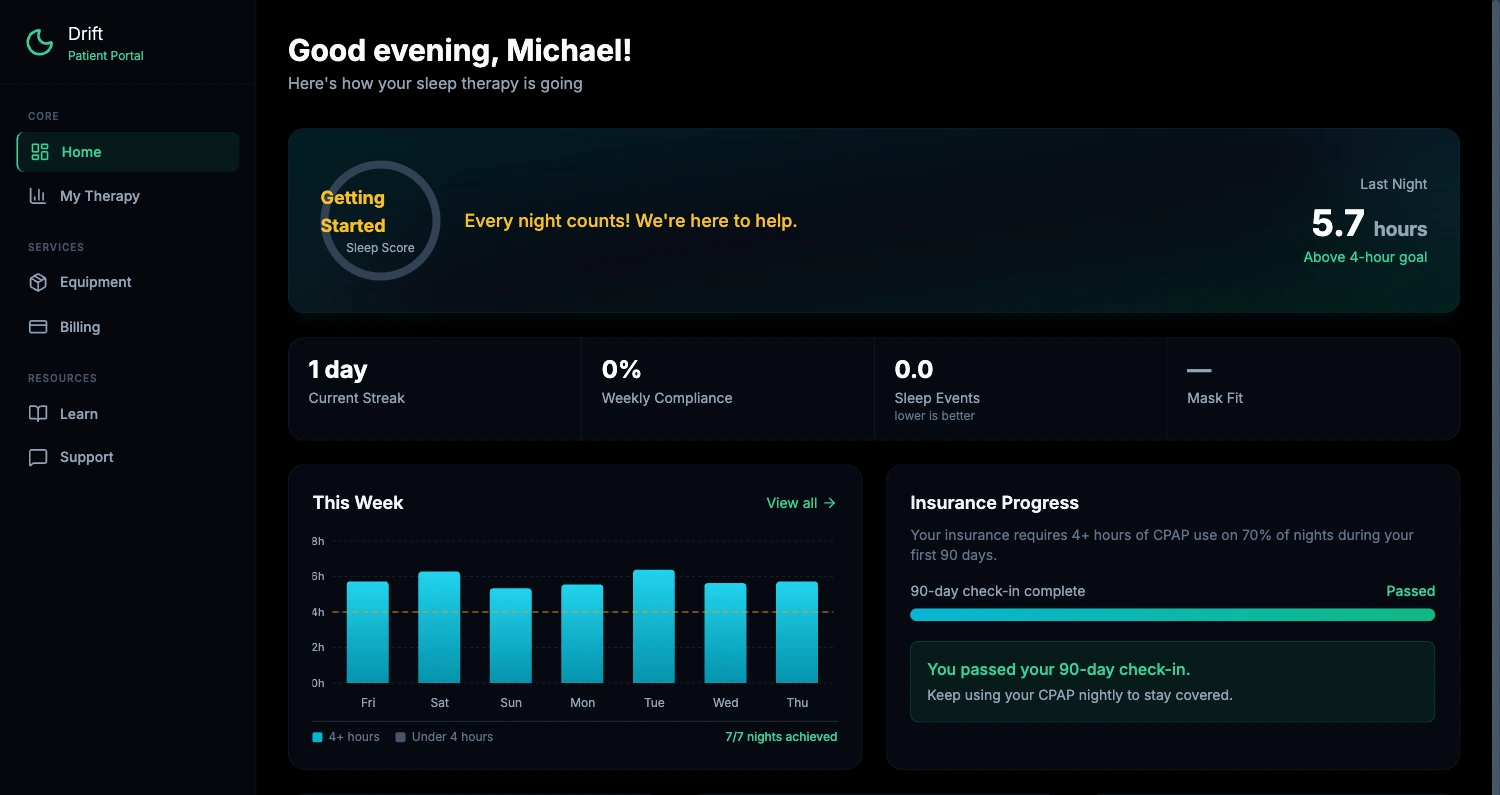 Drift patient portal home: greeting, a sleep score ring, last night at 5.7 hours above the 4-hour goal, current streak and weekly compliance stats, a weekly usage bar chart, and an insurance progress card showing a passed 90-day check-in.